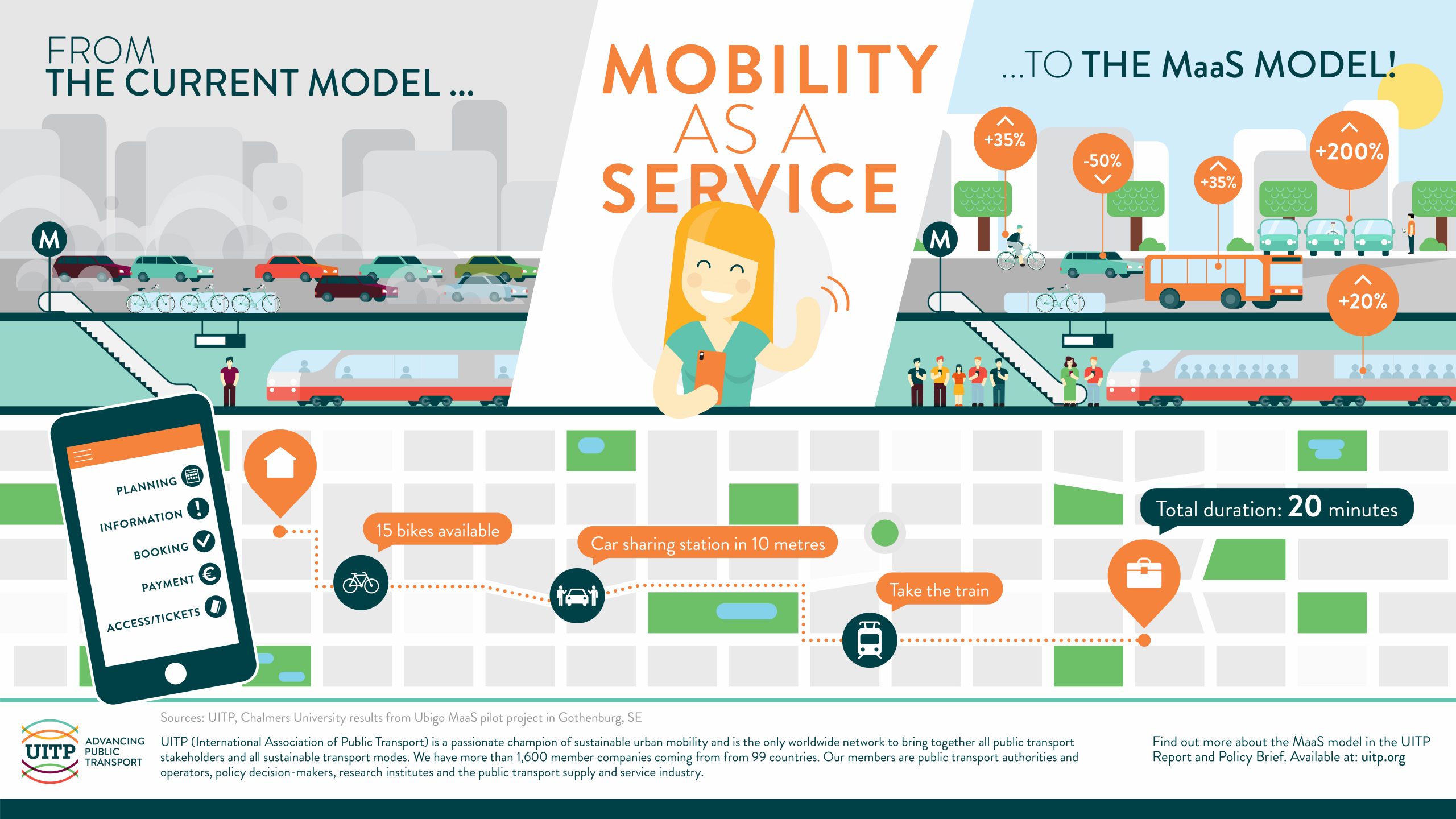 Pametni grad sa autonomnim vozilima